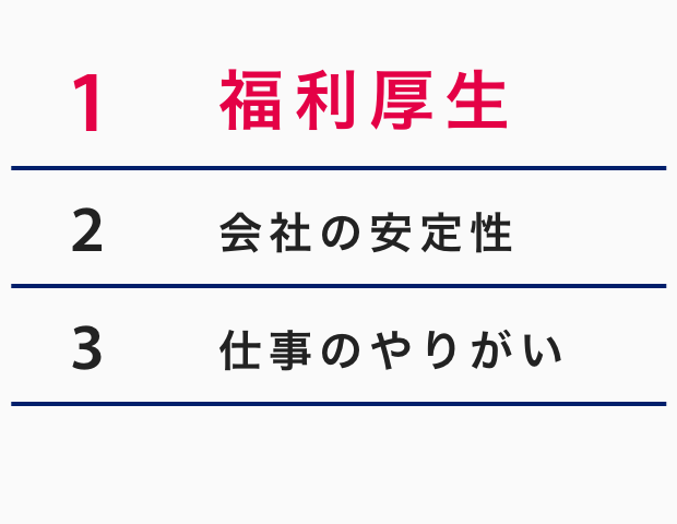 社員満足度ランキング