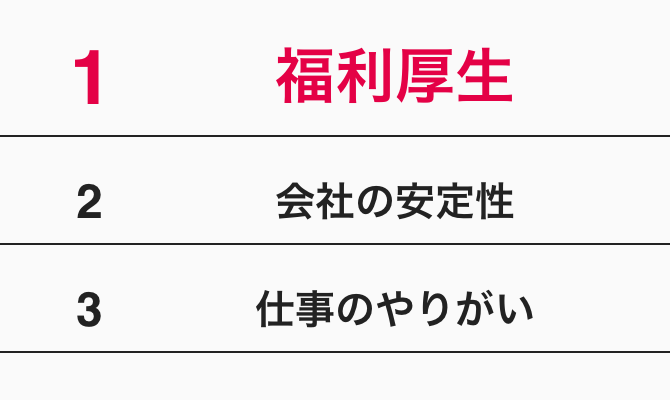 スマホ 有休消化率